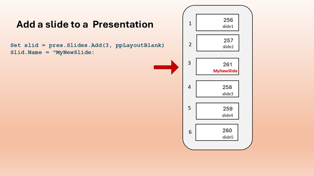 AddSlides
